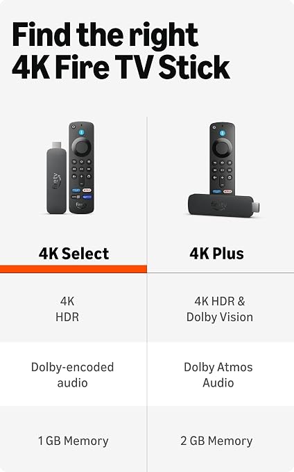 Amazon Fire TV Stick 4K Select (newest model)