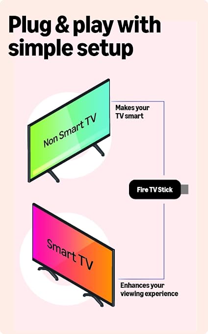 Amazon Fire TV Stick HD (newest model)