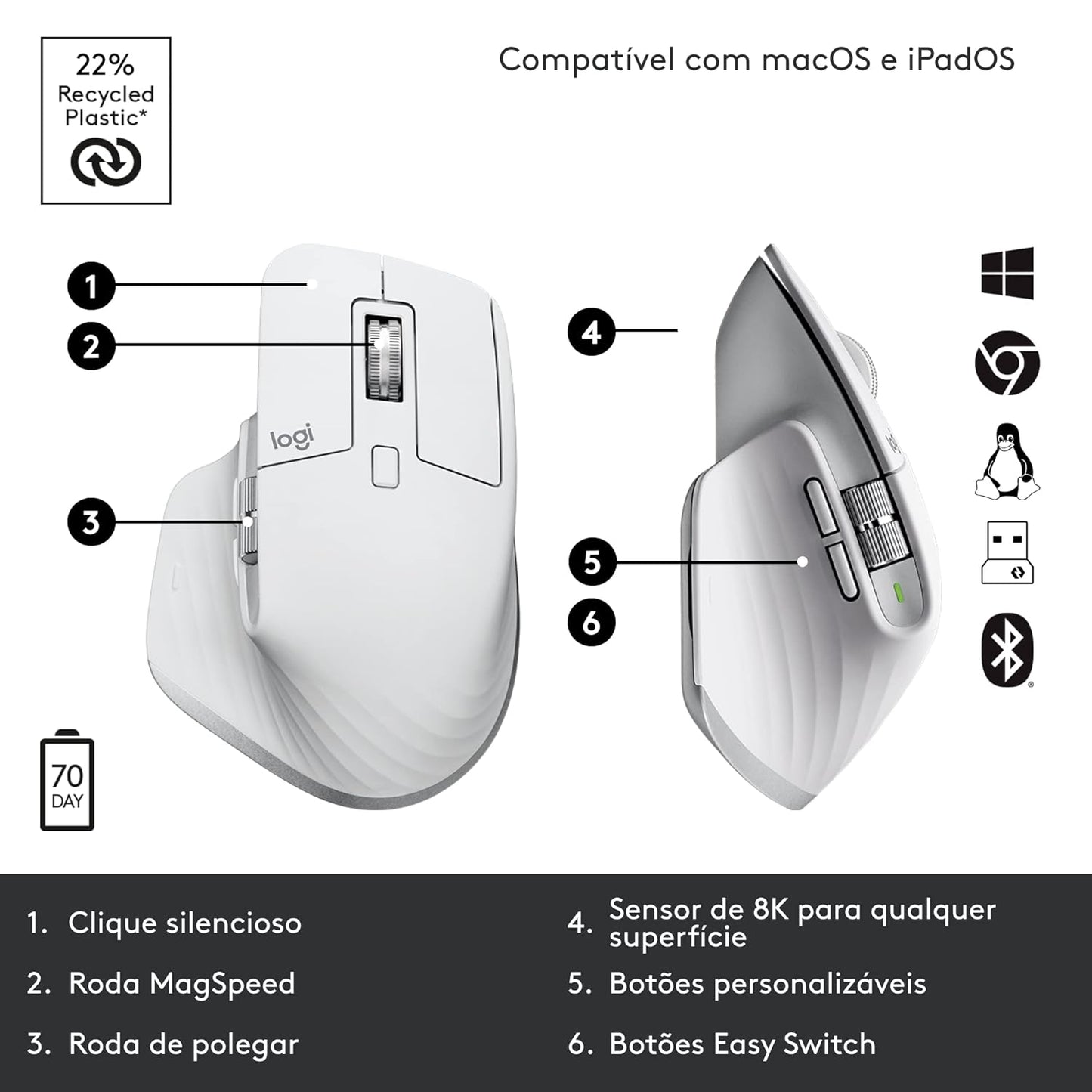 logitech MX Master 3S Rechargeable Wireless Laser Performance Mouse