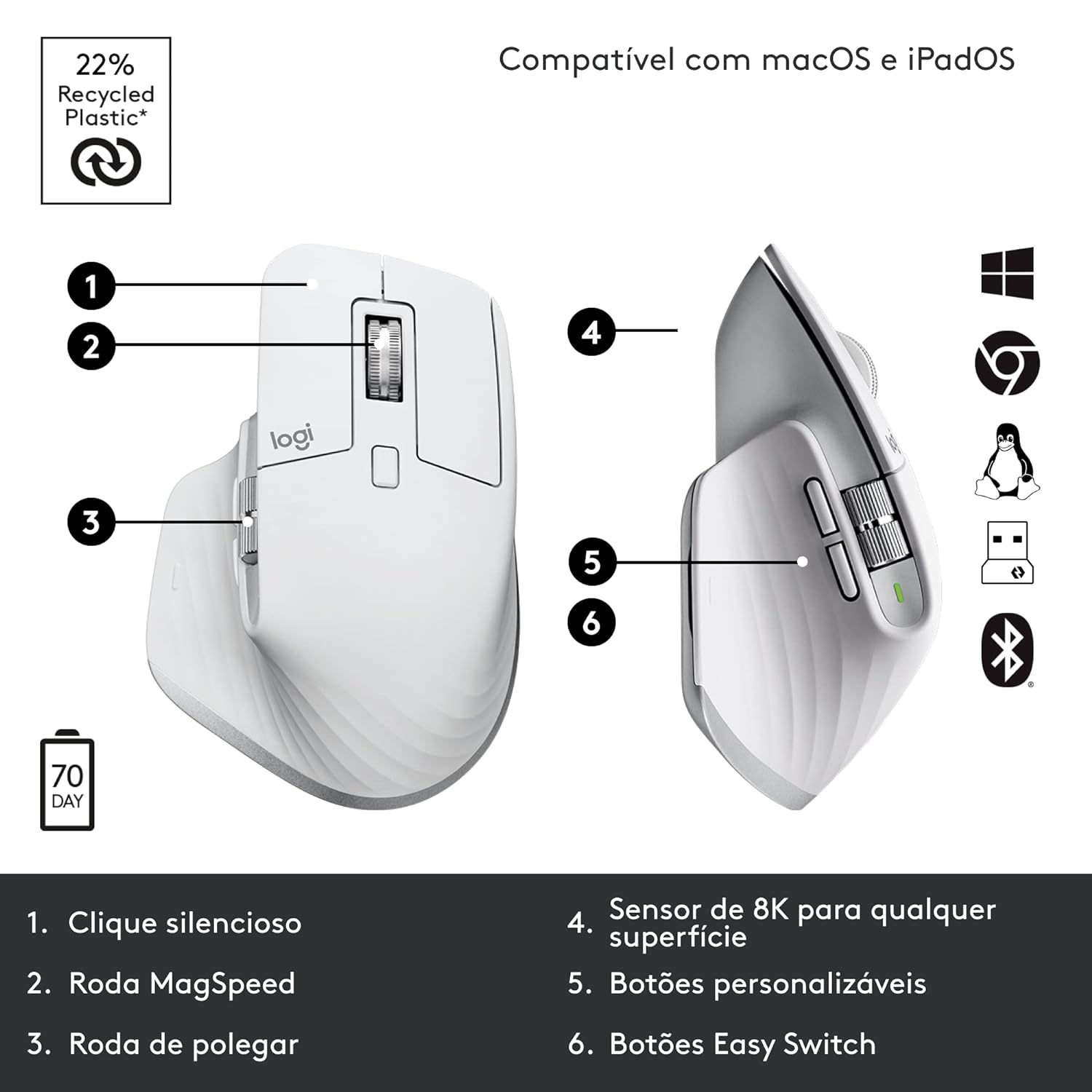 logitech MX Master 3S Rechargeable Wireless Laser Performance Mouse