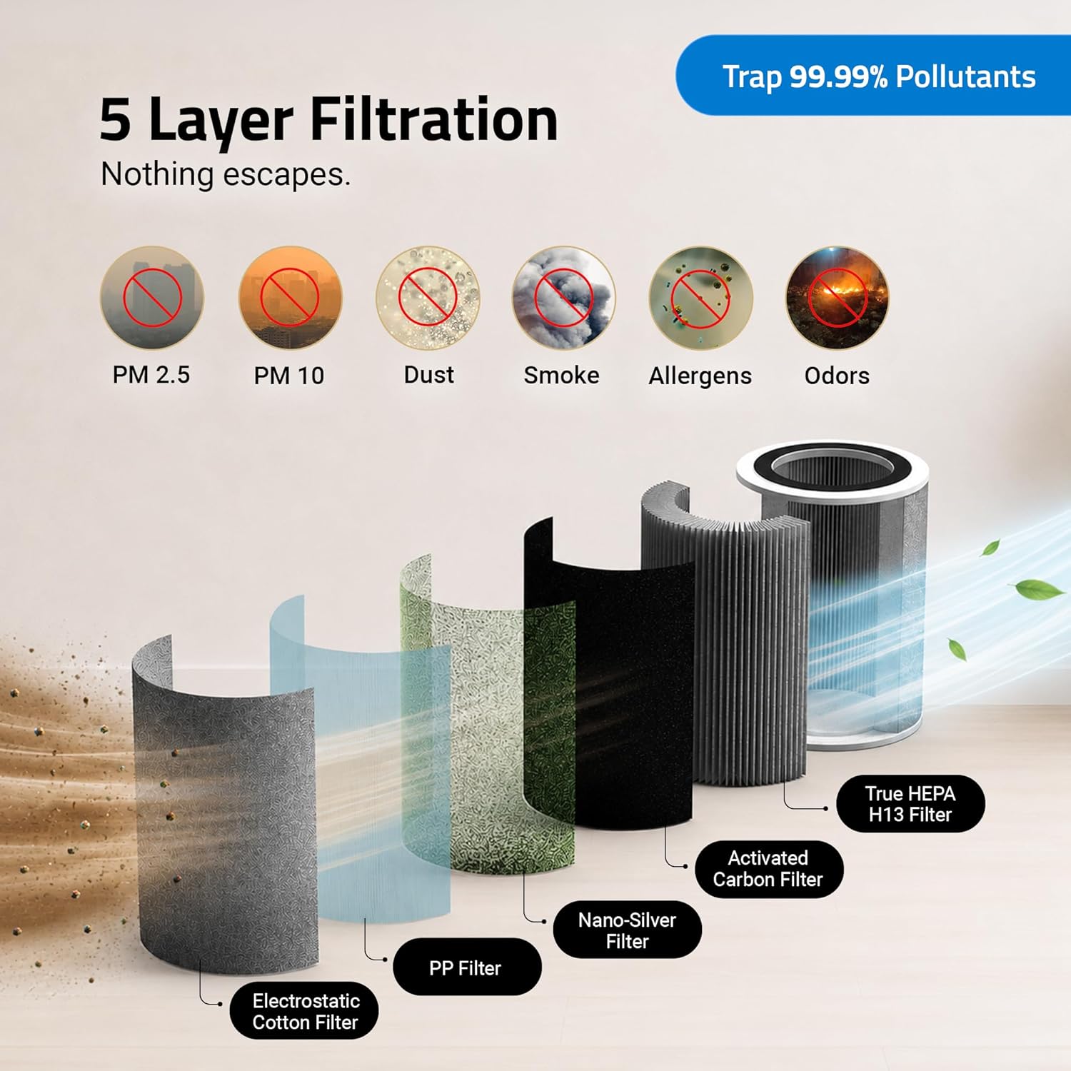 Qubo Smart Air Purifier Q200