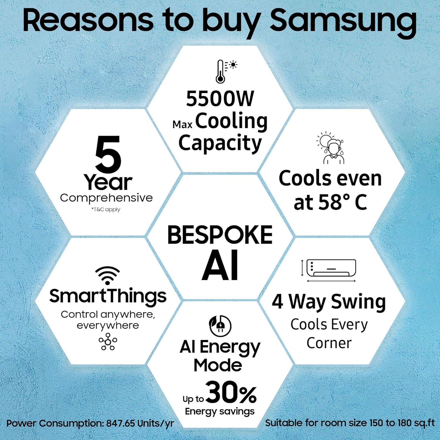 Samsung 1.5 Ton 3 Star Bespoke AI WindFree Inverter Smart Split AC (AR60H18D1PW)
