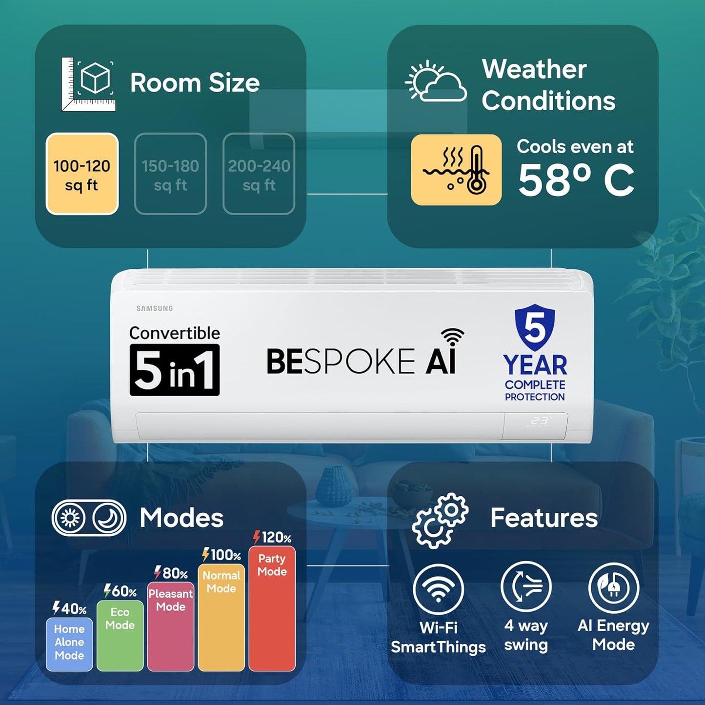 Samsung 1 Ton 5 Star AI Inverter Smart Split AC (AR50H12D1ZHNNA)