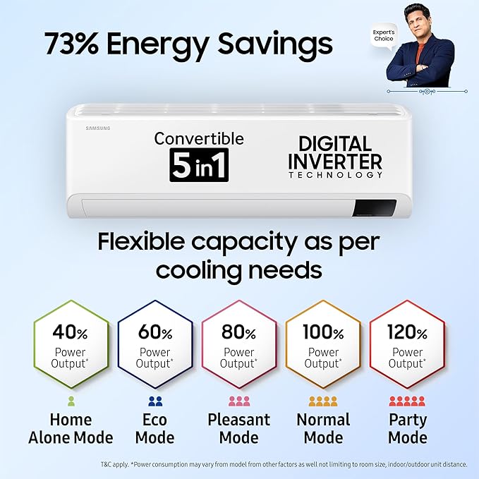 Samsung 1.5 Ton 3 Star Wi-fi Enabled, Inverter Split AC Copper, Convertible 5-in-1 Cooling Mode (AR18CY3YAWK) White