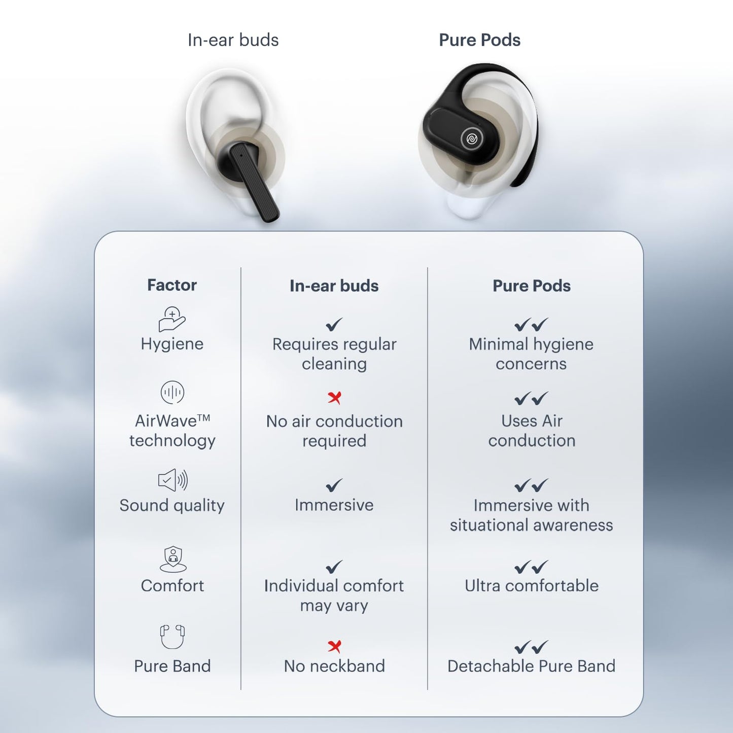 Noise Pure Pods Ear Earbuds
