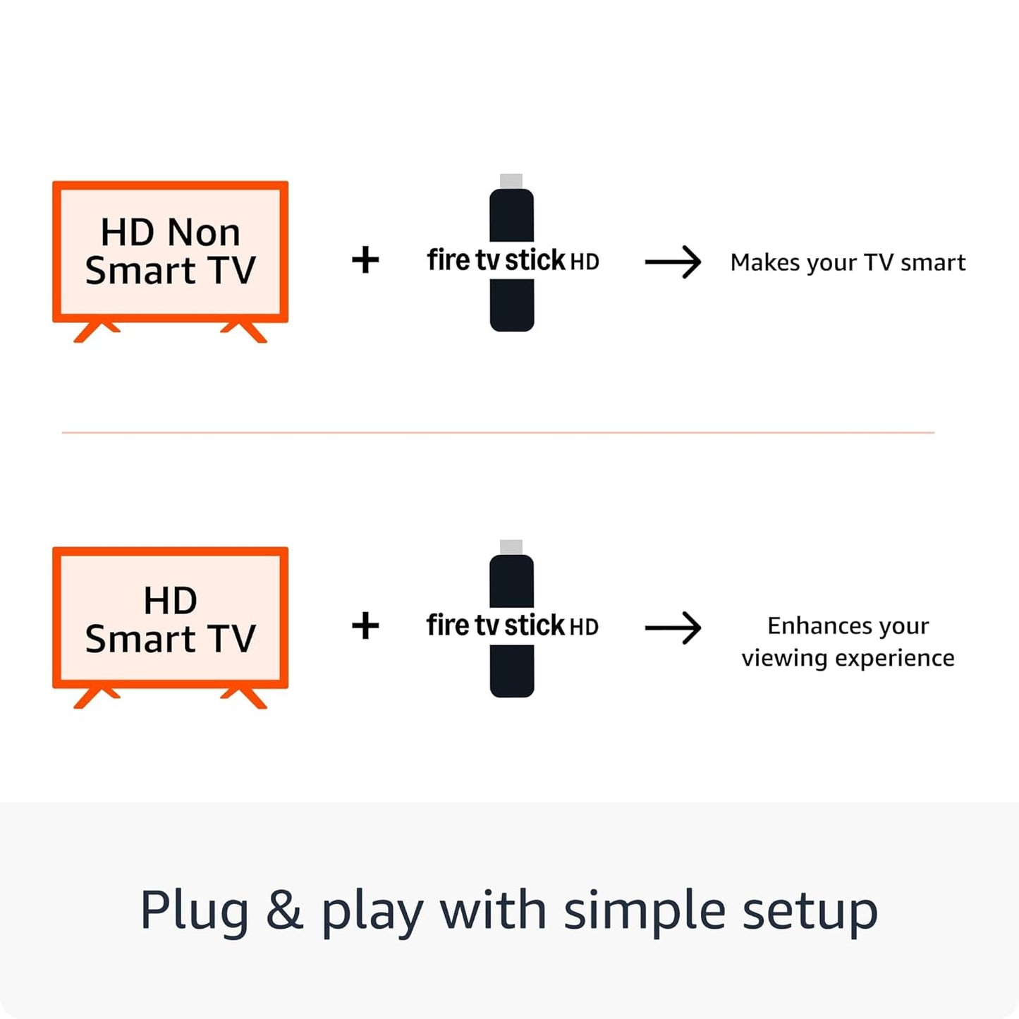 Amazon Fire TV Stick HD (newest model)