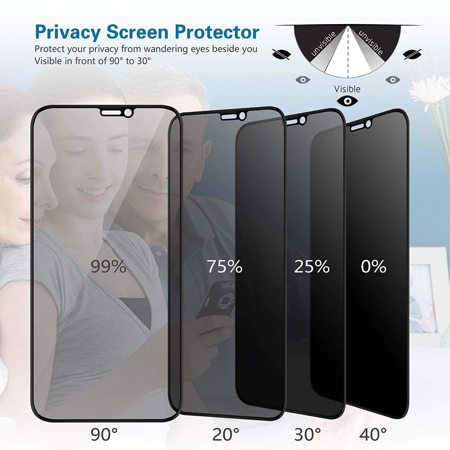 iPhone 13 pro max Privacy Screen Protector