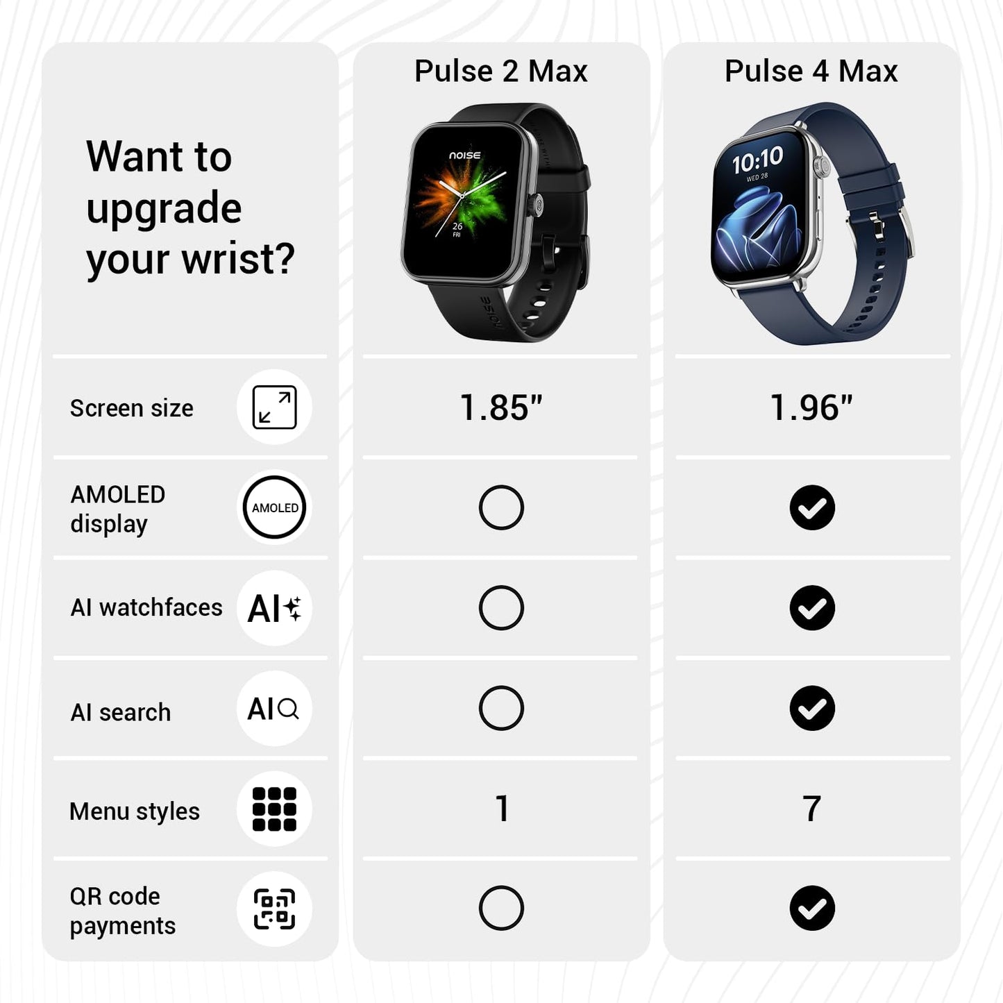 Noise Pulse 2 Max Bluetooth Calling Smart Watch