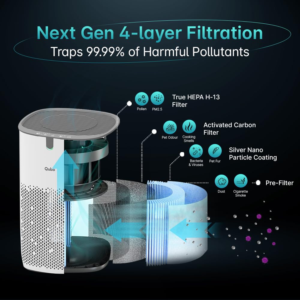 Qubo Smart Air Purifier for Home Q400, From Hero Group