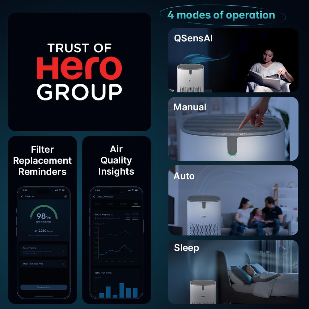 Qubo Smart Air Purifier for Home Q400, From Hero Group