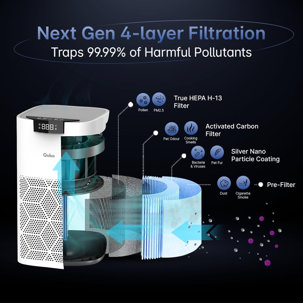 Qubo Smart Air Purifier for Home-Q500 From Hero Group