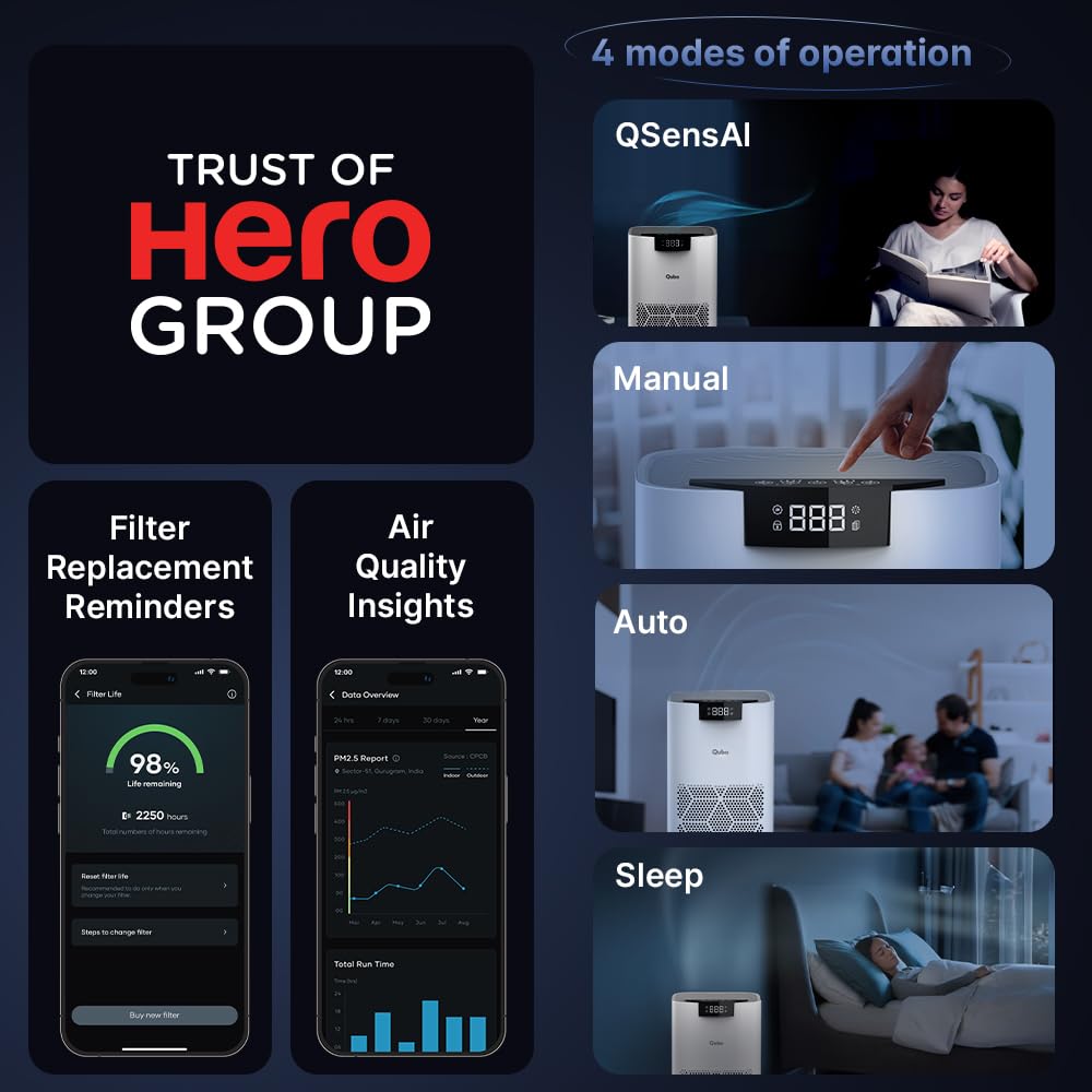 Qubo Smart Air Purifier for Home-Q500 From Hero Group