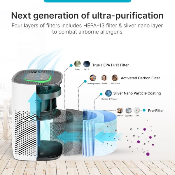 Qubo Smart Air Purifier Q200 - Image 3