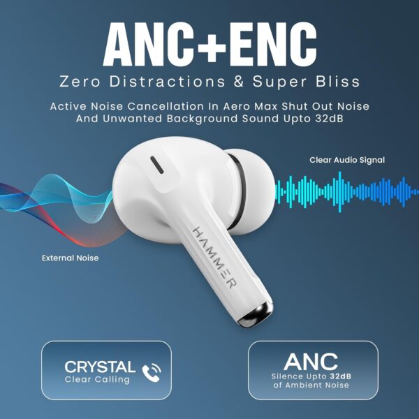 HAMMER Aeromax ANC Bluetooth Earbuds -white - Image 3