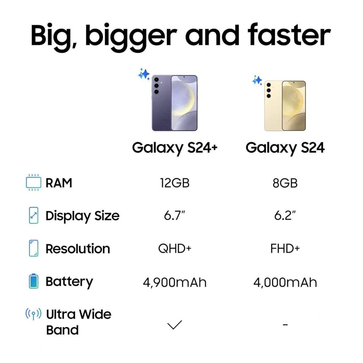 Samsung Galaxy S24 5G (Amber Yellow, 8GB, 256GB Storage) - Image 6