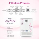 KENT 15008 Alps+ UV Air Purifier - Image 4