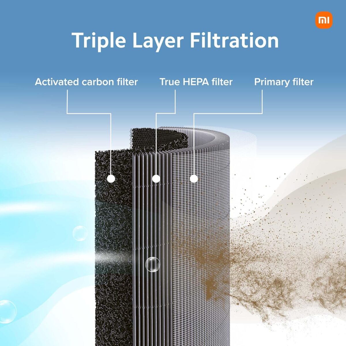 Xiaomi Smart Air Purifier 4 - Image 3