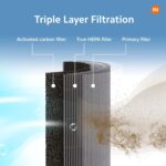 Xiaomi Smart Air Purifier 4 - Image 3