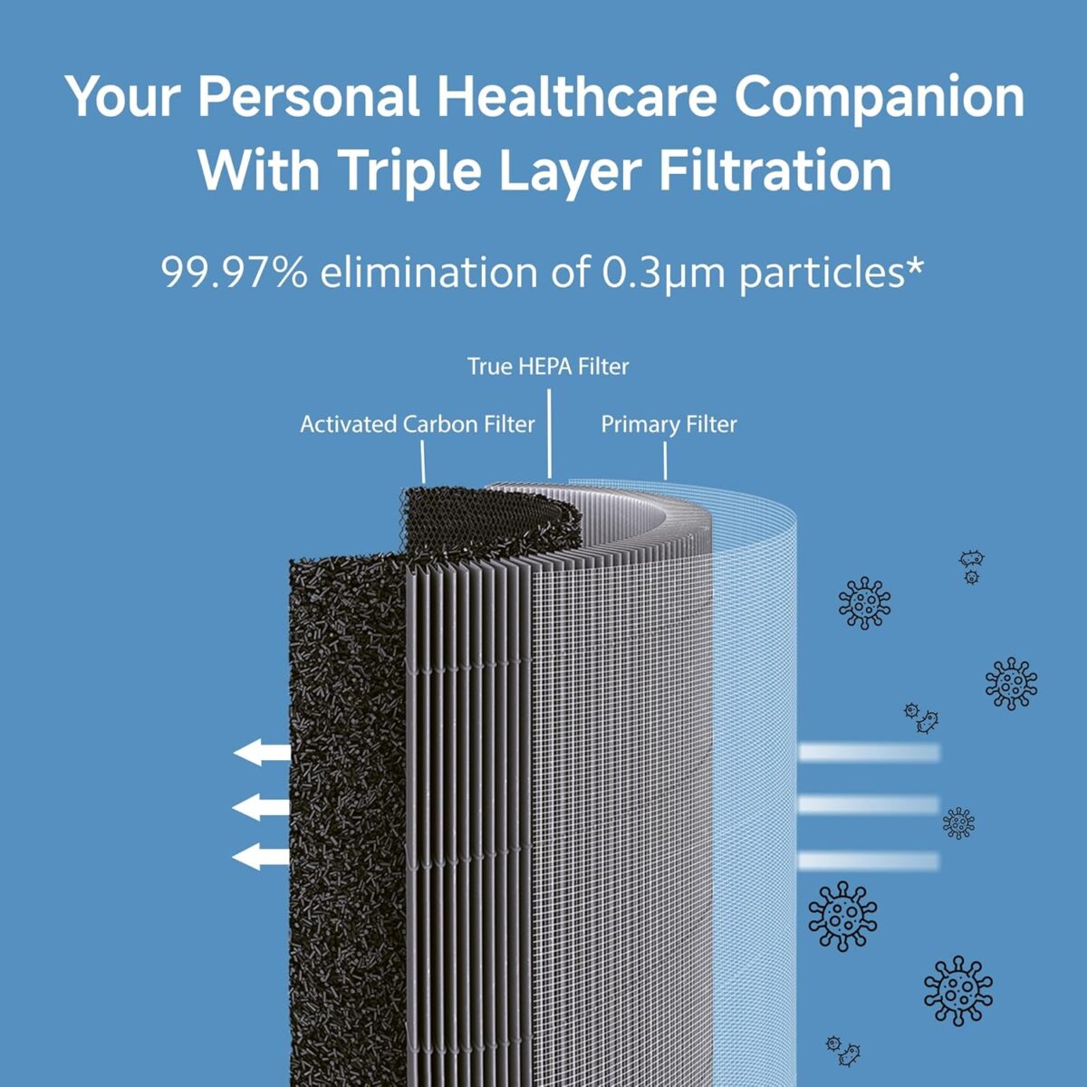 Xiaomi 4 Lite Smart Air Purifier for Home, AQI Display - Image 2