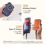 Ambrane AeroSync PB Prime MagSafe Wireless 10000mAh Fast Charging Power Bank - Image 4